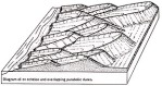 BRUID parabol-dune-overlapping